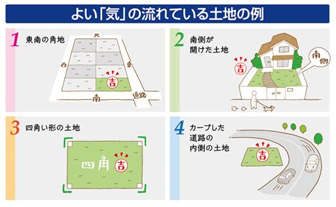 風水 土地の形